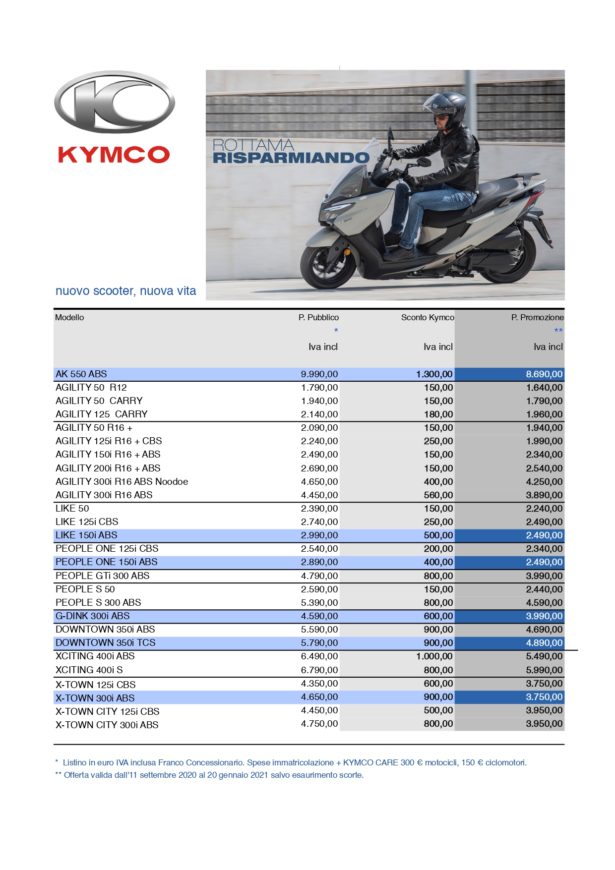 Promozioni Kymco da Motorama Bergamo